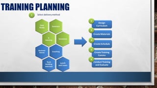 TRAINING PLANNING
 