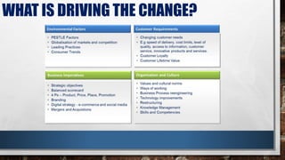 WHAT IS DRIVING THE CHANGE?
 