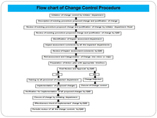 Change management system | PPT image.