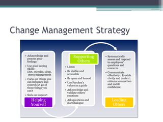 Change management teaching lesson | PPT