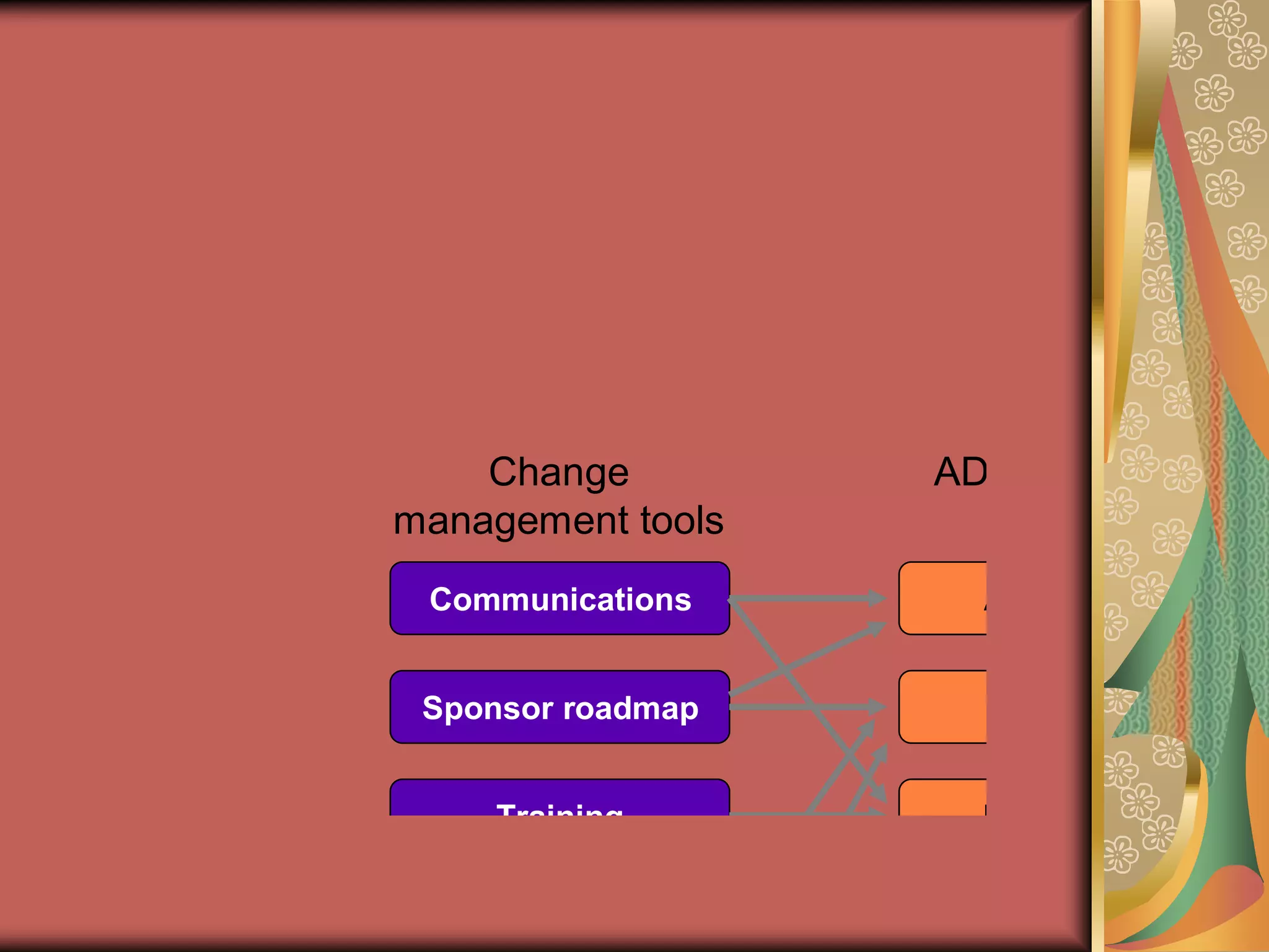 What is the goal of each tool?Sponsor roadmapTrainingResistance mgmtCoaching