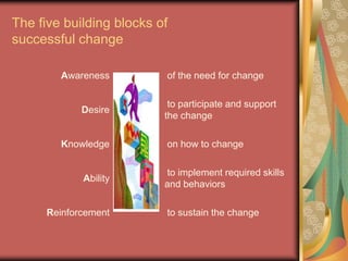 The five building blocks of successful change