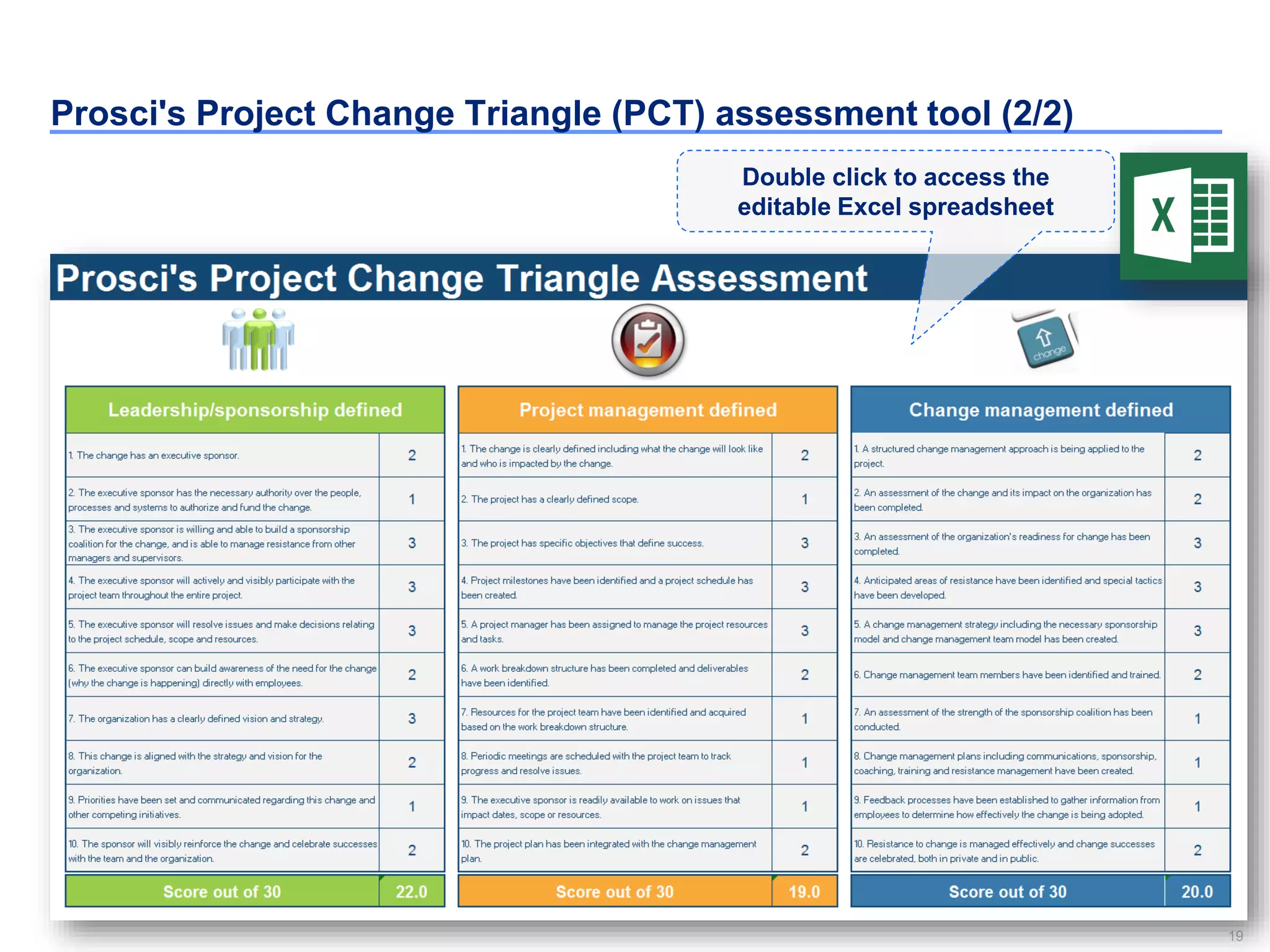 19
Prosci's Project Change Triangle (PCT) assessment tool (2/2)
Double click to access the
editable Excel spreadsheet
 