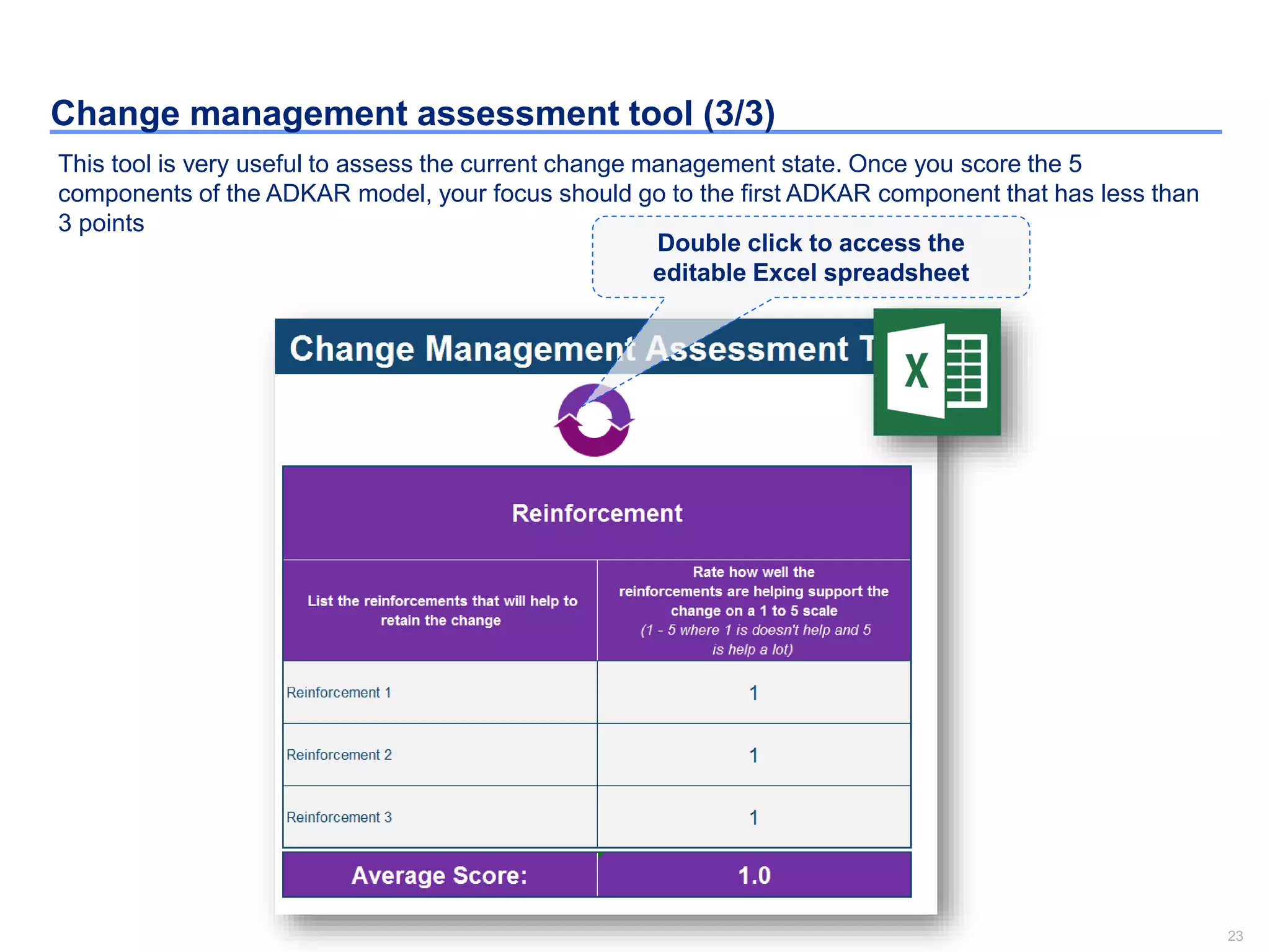 23
Change management assessment tool (3/3)
This tool is very useful to assess the current change management state. Once you score the 5
components of the ADKAR model, your focus should go to the first ADKAR component that has less than
3 points
Double click to access the
editable Excel spreadsheet
 
