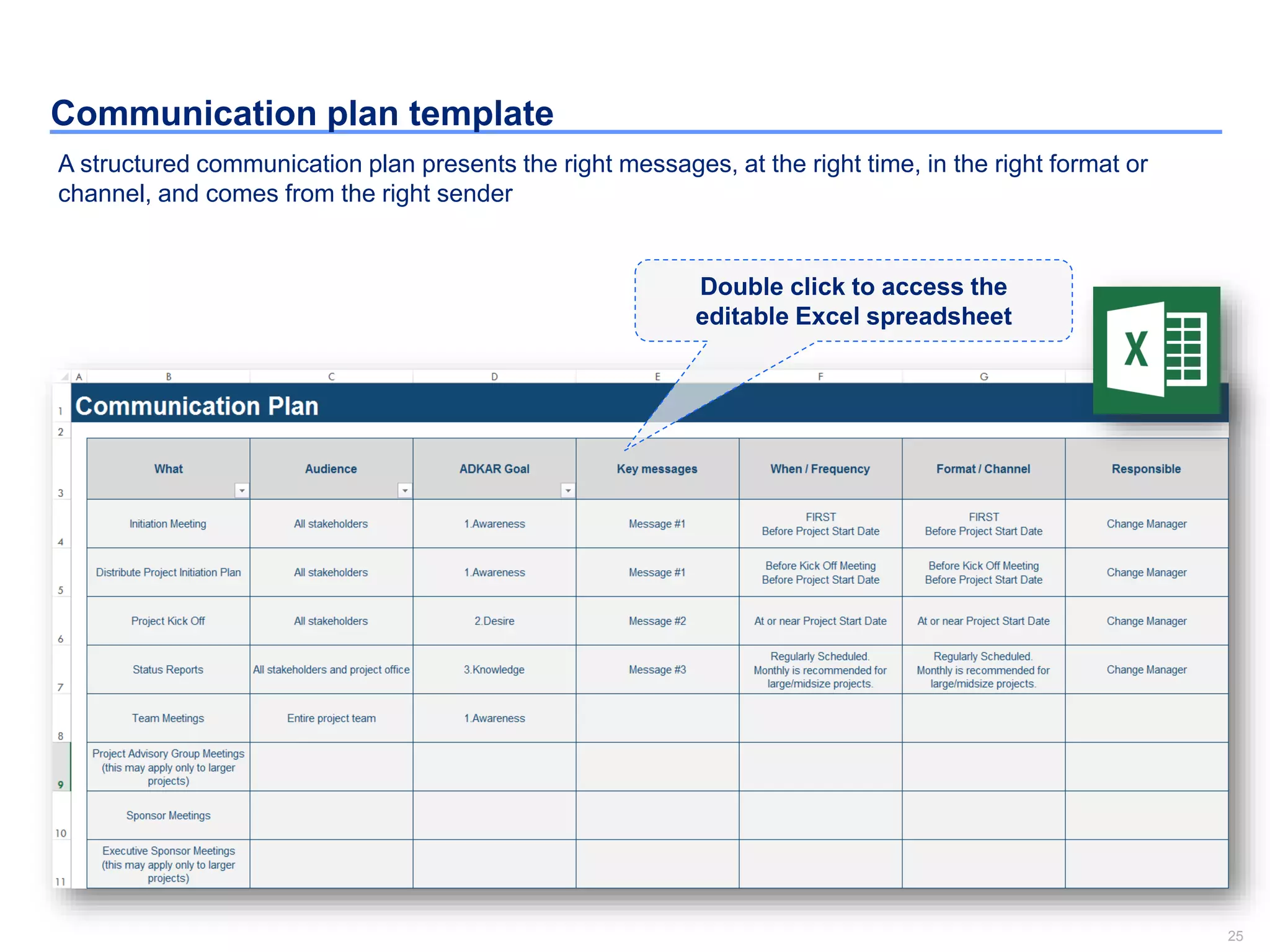 25
Communication plan template
Double click to access the
editable Excel spreadsheet
A structured communication plan presents the right messages, at the right time, in the right format or
channel, and comes from the right sender
 