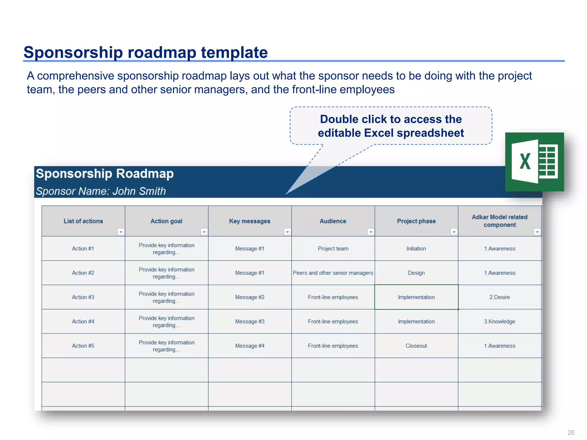 26
Sponsorship roadmap template
Double click to access the
editable Excel spreadsheet
A comprehensive sponsorship roadmap lays out what the sponsor needs to be doing with the project
team, the peers and other senior managers, and the front-line employees
 