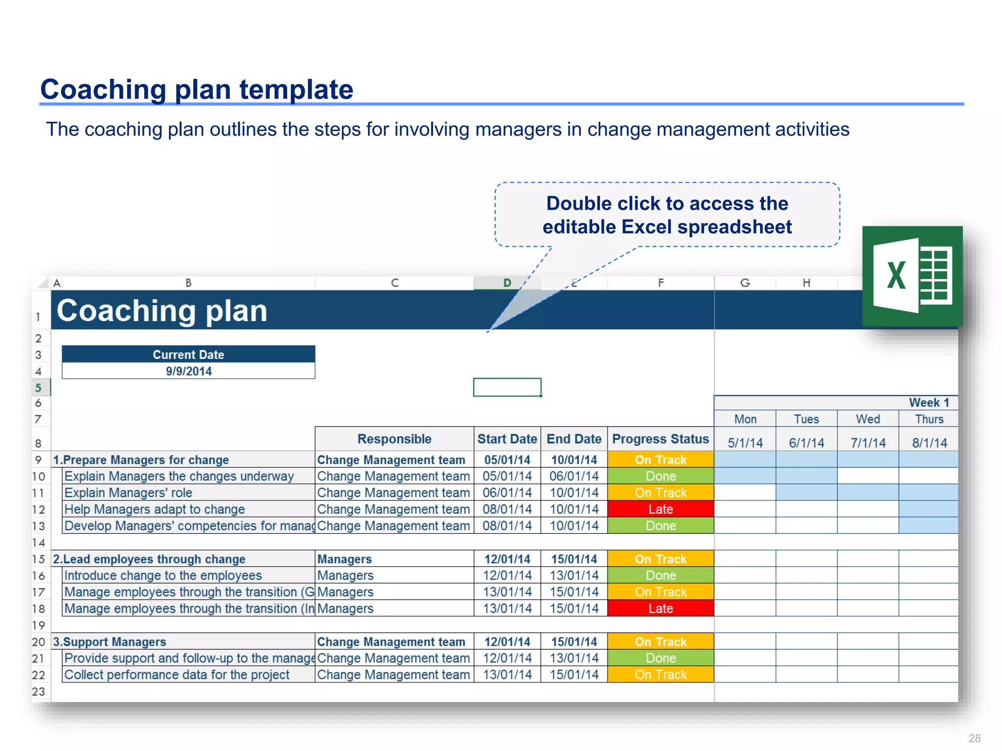 28
Coaching plan template
Double click to access the
editable Excel spreadsheet
The coaching plan outlines the steps for involving managers in change management activities
 