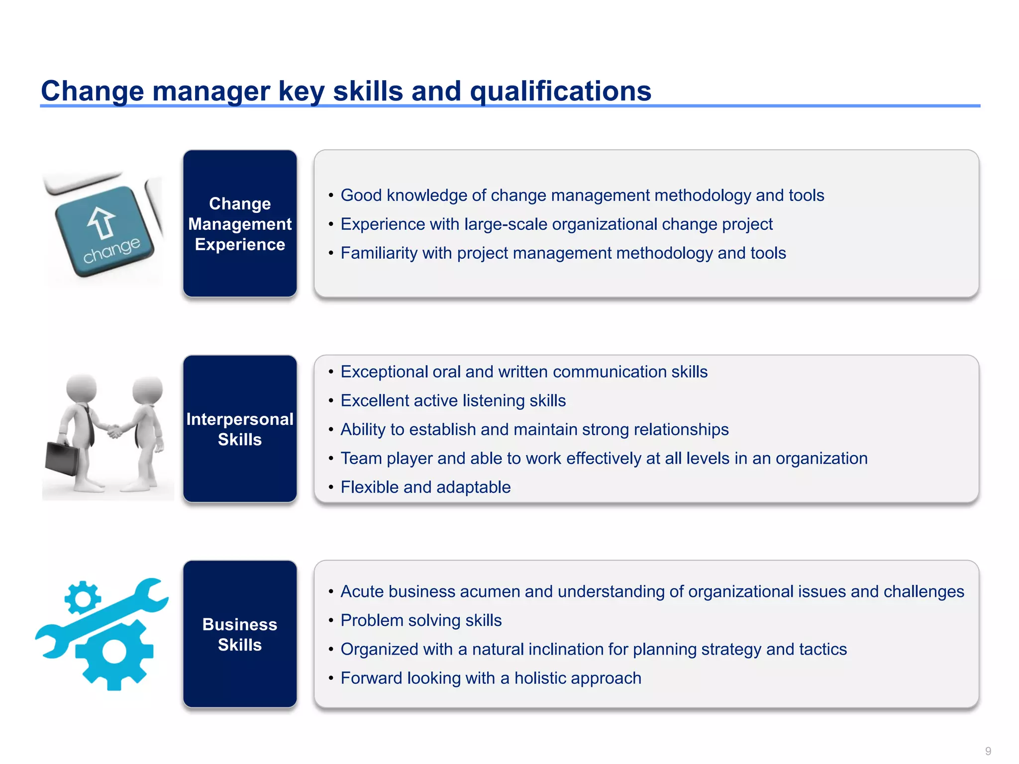 9
Change manager key skills and qualifications
• Good knowledge of change management methodology and tools
• Experience with large-scale organizational change project
• Familiarity with project management methodology and tools
Change
Management
Experience
• Exceptional oral and written communication skills
• Excellent active listening skills
• Ability to establish and maintain strong relationships
• Team player and able to work effectively at all levels in an organization
• Flexible and adaptable
Interpersonal
Skills
• Acute business acumen and understanding of organizational issues and challenges
• Problem solving skills
• Organized with a natural inclination for planning strategy and tactics
• Forward looking with a holistic approach
Business
Skills
 