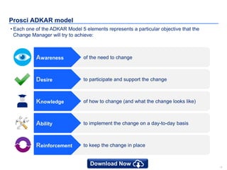 14
Prosci ADKAR model
• Each one of the ADKAR Model 5 elements represents a particular objective that the
Change Manager will try to achieve:
of the need to changeAwareness
of how to change (and what the change looks like)Knowledge
to keep the change in placeReinforcement
to implement the change on a day-to-day basisAbility
to participate and support the changeDesire
 