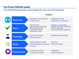 15
The Prosci ADKAR model
• The ADKAR Model provides a list of enablers for each one of its 5 objectives:
• Management communications
• Customer input
• Marketplace changes
• Ready-access to informationAwareness
• Training and education
• Information access
• Examples and roles models
Knowledge
• Incentives and rewards
• Compensation changes
• Celebrations
• Personal recognitionReinforcement
• Practice applying new skills
• Practice applying new processes
• Coaching
• Mentoring
• Removal of barriersAbility
• Fear of job loss
• Discontent with current state
• Enhanced job security
• Career advancement
• Acquisition of power
• Incentive or compensation
• Affiliation and sense of belonging
• Hope in future state
• Trust and respect for leadership
Desire
Enablers
 