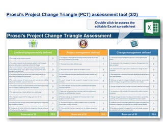 19
Prosci's Project Change Triangle (PCT) assessment tool (2/2)
Double click to access the
editable Excel spreadsheet
 