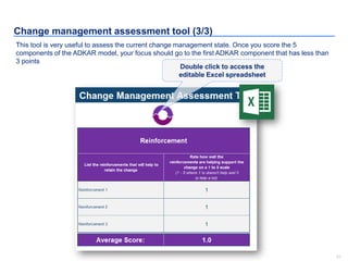 23
Change management assessment tool (3/3)
This tool is very useful to assess the current change management state. Once you score the 5
components of the ADKAR model, your focus should go to the first ADKAR component that has less than
3 points
Double click to access the
editable Excel spreadsheet
 