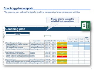 28
Coaching plan template
Double click to access the
editable Excel spreadsheet
The coaching plan outlines the steps for involving managers in change management activities
 