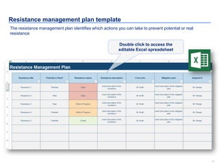30
Resistance management plan template
Double click to access the
editable Excel spreadsheet
The resistance management plan identifies which actions you can take to prevent potential or real
resistance
 
