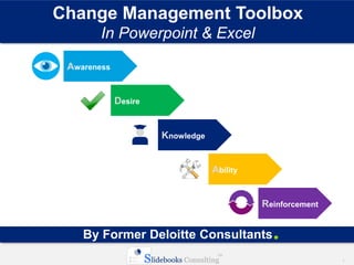1
By Former Deloitte Consultants
Change Management Toolbox
In Powerpoint & Excel
Awareness
Knowledge
Reinforcement
Ability
Desire
 
