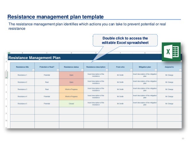 change management planning template