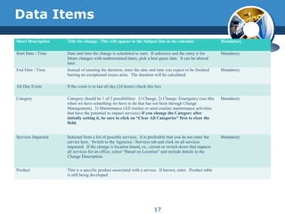 Data Items
Short Description Title for change. This will appear in the Subject line in the calendar Mandatory
Start Date / Time Date and time the change is scheduled to start. If unknown and the entry is for
future changes with undetermined dates, pick a best guess date. It can be altered
later.
Mandatory
End Date / Time Instead of entering the duration, enter the date and time you expect to be finished
barring no exceptional issues arise. The duration will be calculated.
Mandatory
All Day Event If the event is to last all day (24 hours) check this box
Category Category should be 1 of 3 possibilities: 1) Change, 2) Change: Emergency (use this
when we have something we have to do that has not been through Change
Management), 3) Maintenance (All routine or semi-routine maintenance activities
that have the potential to impact services) If you change the Category after
initially setting it, be sure to click on “Clear All Categories” first to clear the
field.
Mandatory
Services Impacted Selected from a list of possible services. It is preferable that you do not enter the
service here. Switch to the Agencies / Services tab and click on all services
impacted. If the change is location based, ex., circuit or switch down that impacts
all services for an office, select “Based on Location” and include details in the
Change Description.
Mandatory
Product This is a specific product associated with a service. If known, enter. Product table
is still being developed
17
 