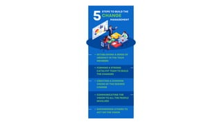 change management training and coaching for Leaders | PDF