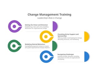 Comprehensive Change Management Training for Organizational Success | PPTX