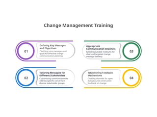 Comprehensive Change Management Training for Organizational Success | PPTX