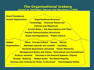 Communicate the Change Vision