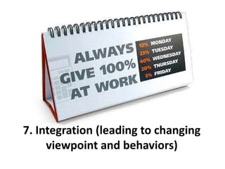 Types of Change Agents