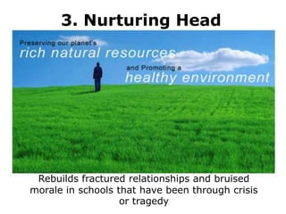 2. Organizational ApproachesImproved personnel selection and job placementTrainingUse of realistic goal settingRedesigning of jobsIncreased employee involvementImproved organizational communicationOffering employee sabbaticalsEstablishment of corporate wellness programs