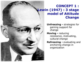 CONCEPT 1 : Lewin (1947) : 3 stage model of Attitude ChangeUnfreezing - strategies for gaining support for changeMoving - reducing resistance, motivating, cultural changeRefreezing - evaluating and anchoring change in organization