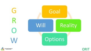 Goal
Reality
Options
Will
G
R
O
W
 