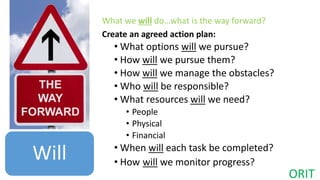 What we will do…what is the way forward?
Create an agreed action plan:
• What options will we pursue?
• How will we pursue them?
• How will we manage the obstacles?
• Who will be responsible?
• What resources will we need?
• People
• Physical
• Financial
• When will each task be completed?
• How will we monitor progress?
Will
 