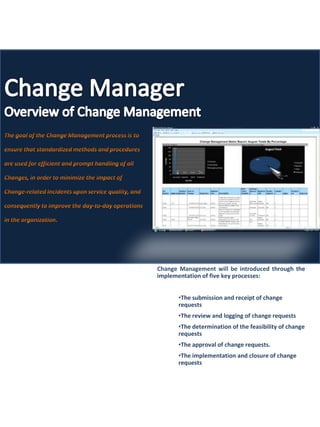 Change Management will be introduced through the
implementation of five key processes:


      •The submission and receipt of change
      requests
      •The review and logging of change requests
      •The determination of the feasibility of change
      requests
      •The approval of change requests.
      •The implementation and closure of change
      requests
 