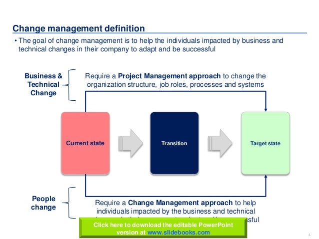 change management ppt