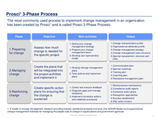 change management toolbox in editable powerpoint 9 638