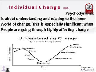 Change management | PPT