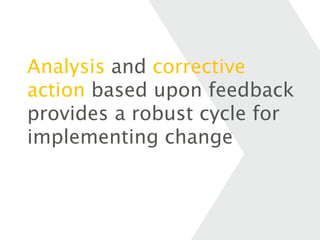 Analysis and corrective
action based upon feedback
provides a robust cycle for
implementing change
 