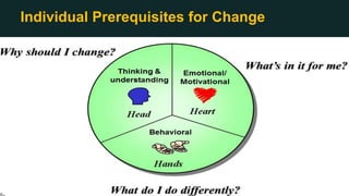 Individual Prerequisites for Change
 