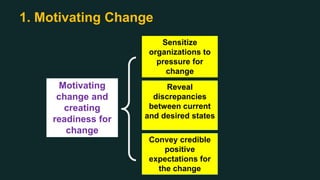 1. Motivating Change
Motivating
change and
creating
readiness for
change
Sensitize
organizations to
pressure for
change
Reveal
discrepancies
between current
and desired states
Convey credible
positive
expectations for
the change
 