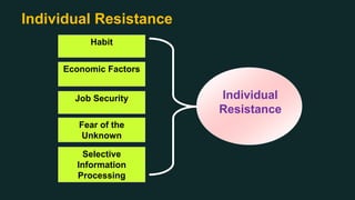 Individual Resistance
Individual
Resistance
Habit
Selective
Information
Processing
Economic Factors
Job Security
Fear of the
Unknown
 