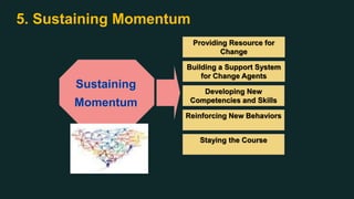 5. Sustaining Momentum
Sustaining
Momentum
Providing Resource for
Change
Building a Support System
for Change Agents
Developing New
Competencies and Skills
Reinforcing New Behaviors
Staying the Course
 