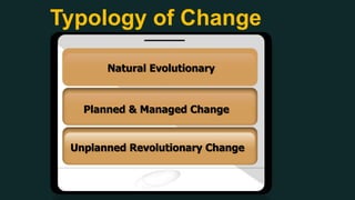 Typology of Change
Planned & Managed Change
Natural Evolutionary
Unplanned Revolutionary Change
 