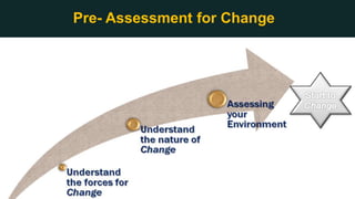 Pre- Assessment for Change
 