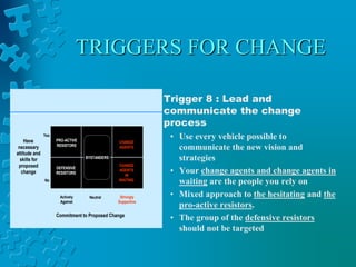 TRIGGERS FOR CHANGE
• Trigger 8 : Lead and
communicate the change
process
• Use every vehicle possible to
communicate the new vision and
strategies
• Your change agents and change agents in
waiting are the people you rely on
• Mixed approach to the hesitating and the
pro-active resistors.
• The group of the defensive resistors
should not be targeted
PRO-ACTIVE
RESISTORS
DEFENSIVE
RESISTORS
BYSTANDERS
CHANGE
AGENTS
CHANGE
AGENTS
IN
WAITING
Actively
Against
Neutral Strongly
Supportive
Yes
No
Have
necessary
attitude and
skills for
proposed
change
Commitment to Proposed Change
 