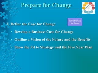 1. Define the Case for Change
• Develop a Business Case for Change
• Outline a Vision of the Future and the Benefits
• Show the Fit to Strategy and the Five Year Plan
Define the Case
for Change
Prepare for Change
 