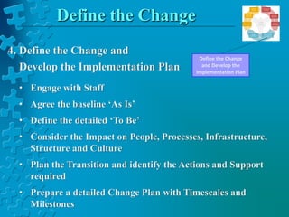 Define the Change
Define the Change
and Develop the
Implementation Plan
4. Define the Change and
Develop the Implementation Plan
• Engage with Staff
• Agree the baseline ‘As Is’
• Define the detailed ‘To Be’
• Consider the Impact on People, Processes, Infrastructure,
Structure and Culture
• Plan the Transition and identify the Actions and Support
required
• Prepare a detailed Change Plan with Timescales and
Milestones
 