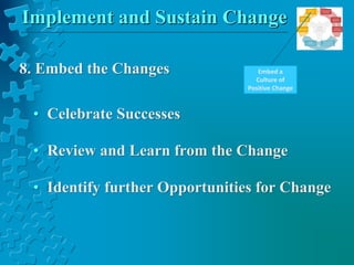 Embed a
Culture of
Positive Change
Implement and Sustain Change
8. Embed the Changes
• Celebrate Successes
• Review and Learn from the Change
• Identify further Opportunities for Change
 