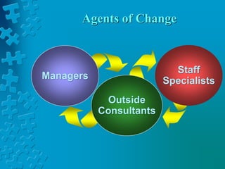 Outside
Consultants
Staff
SpecialistsManagers
Agents of Change
 