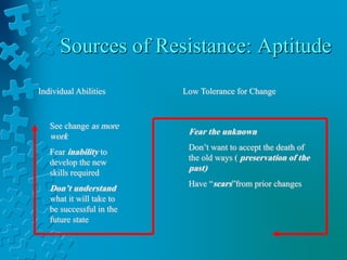 Sources of Resistance: Aptitude
Individual Abilities
See change as more
work
Fear inability to
develop the new
skills required
Don’t understand
what it will take to
be successful in the
future state
Low Tolerance for Change
Fear the unknown
Don’t want to accept the death of
the old ways ( preservation of the
past)
Have “scars”from prior changes
 
