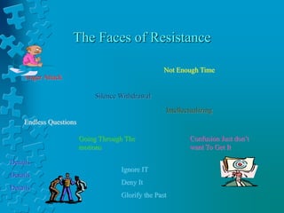 The Faces of Resistance
Anger Attack
Silence Withdrawal
Not Enough Time
Endless Questions
Intellectualizing
Confusion Just don’t
want To Get It
Ignore IT
Deny It
Glorify the Past
Going Through The
motions
Details
Details
Details
 