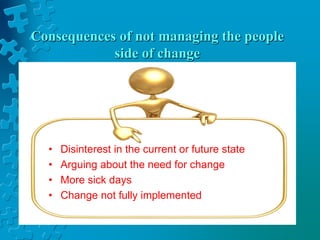 Consequences of not managing the people
side of change
• Disinterest in the current or future state
• Arguing about the need for change
• More sick days
• Change not fully implemented
 
