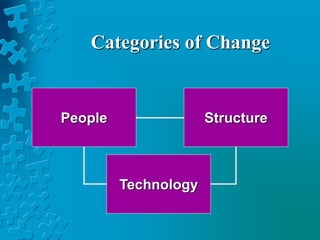 Categories of Change
StructurePeople
Technology
 